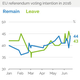 A tight race.
